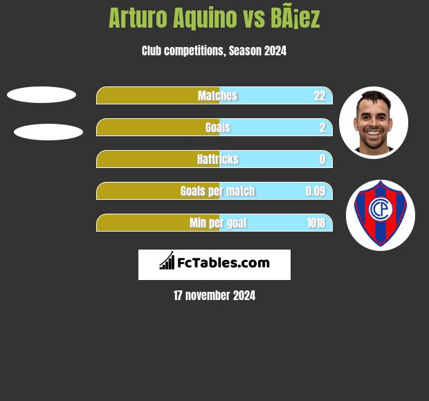 Arturo Aquino vs BÃ¡ez h2h player stats