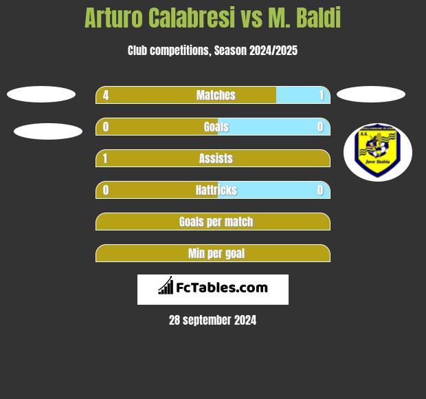 Arturo Calabresi vs M. Baldi h2h player stats