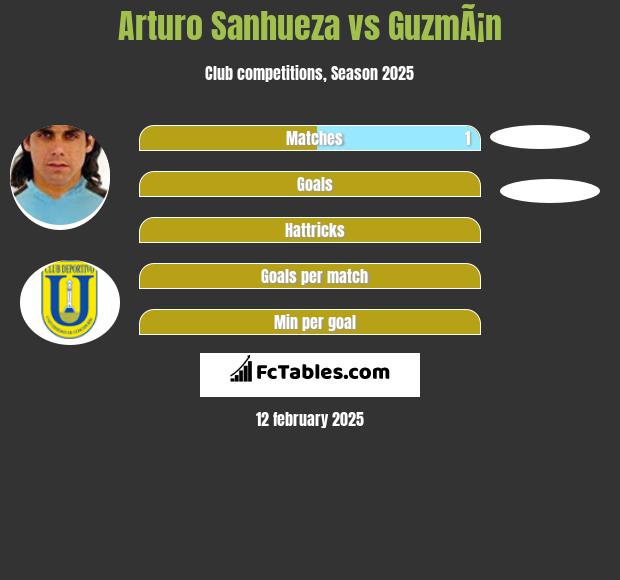 Arturo Sanhueza vs GuzmÃ¡n h2h player stats