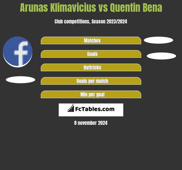 Arunas Klimavicius vs Quentin Bena h2h player stats