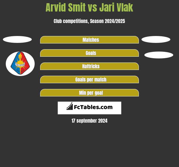 Arvid Smit vs Jari Vlak h2h player stats