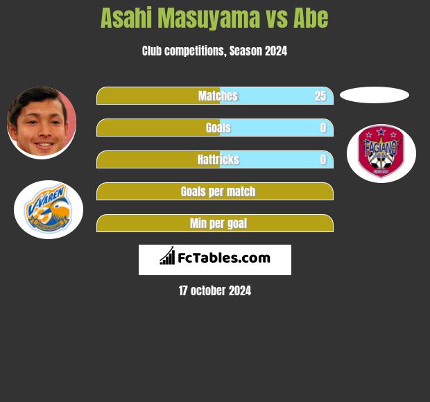 Asahi Masuyama vs Abe h2h player stats