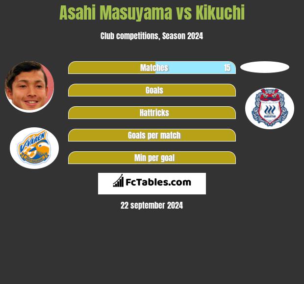 Asahi Masuyama vs Kikuchi h2h player stats