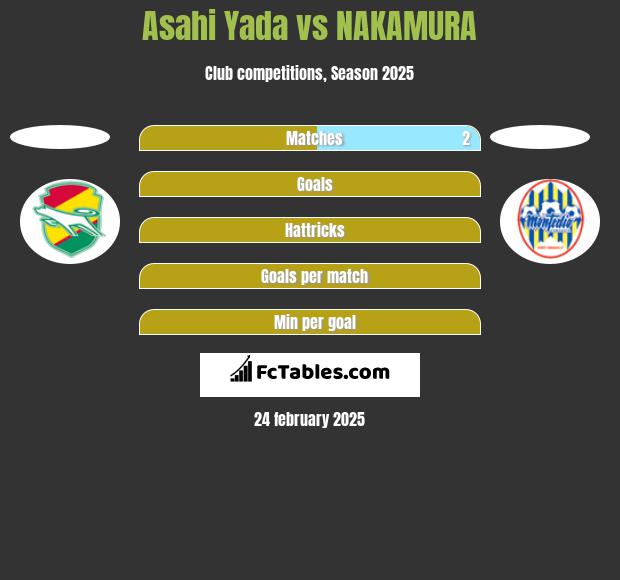 Asahi Yada vs NAKAMURA h2h player stats