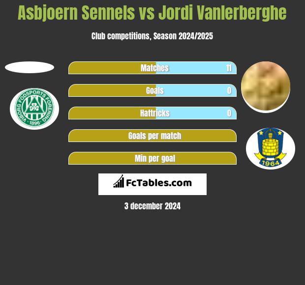 Asbjoern Sennels vs Jordi Vanlerberghe h2h player stats