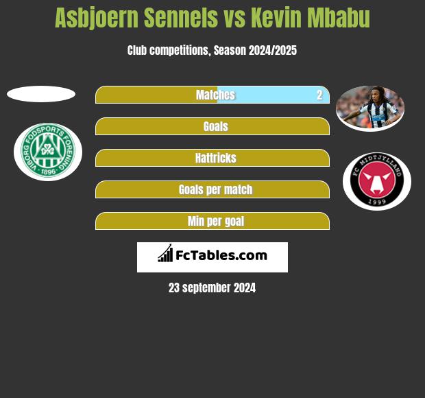 Asbjoern Sennels vs Kevin Mbabu h2h player stats