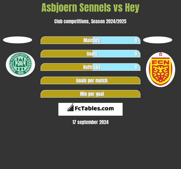 Asbjoern Sennels vs Hey h2h player stats