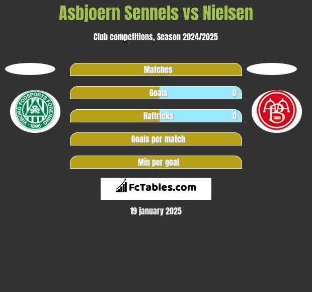 Asbjoern Sennels vs Nielsen h2h player stats