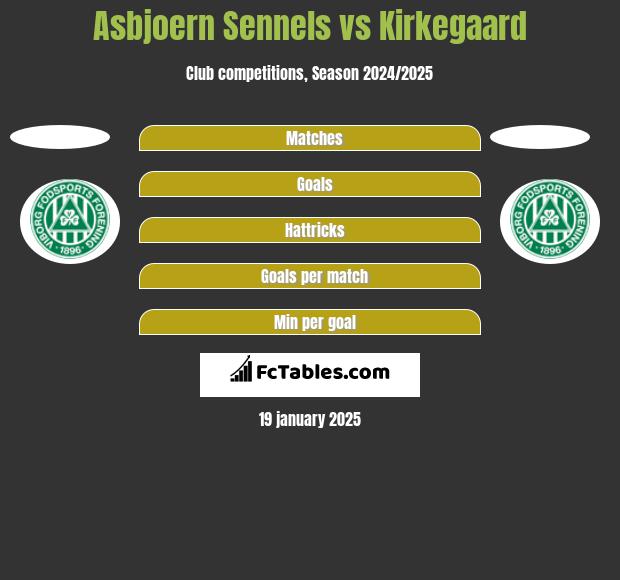 Asbjoern Sennels vs Kirkegaard h2h player stats