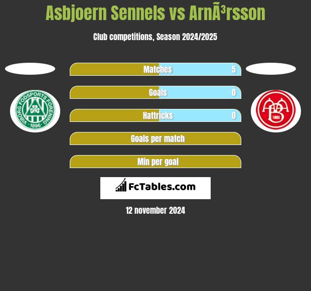 Asbjoern Sennels vs ArnÃ³rsson h2h player stats