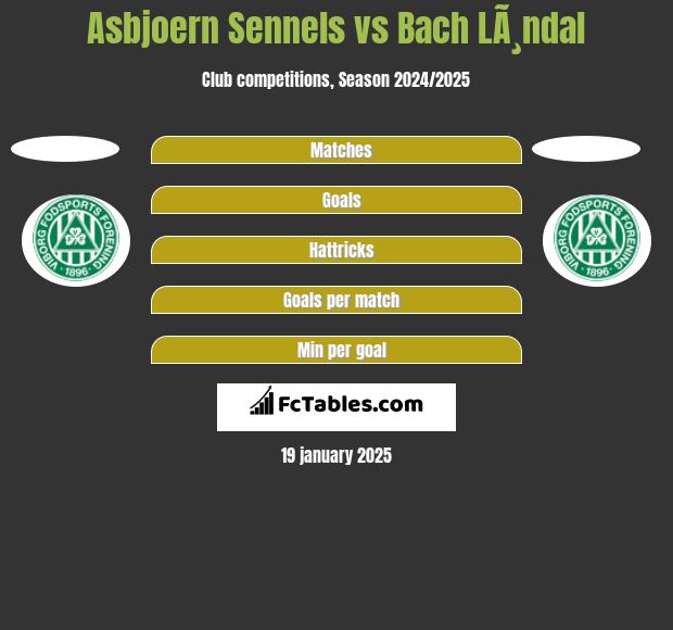 Asbjoern Sennels vs Bach LÃ¸ndal h2h player stats