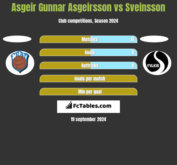 Asgeir Gunnar Asgeirsson vs Sveinsson h2h player stats