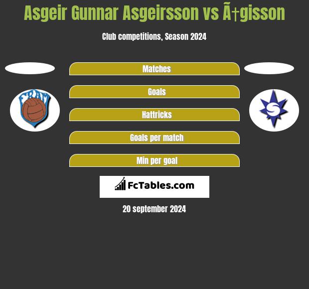 Asgeir Gunnar Asgeirsson vs Ã†gisson h2h player stats