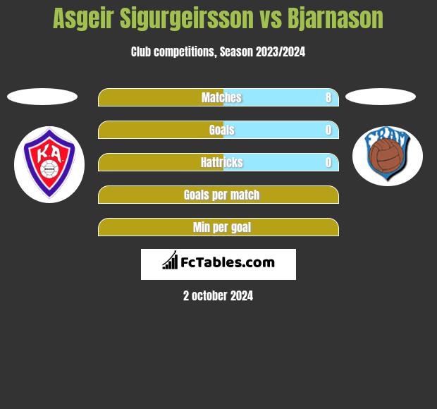 Asgeir Sigurgeirsson vs Bjarnason h2h player stats