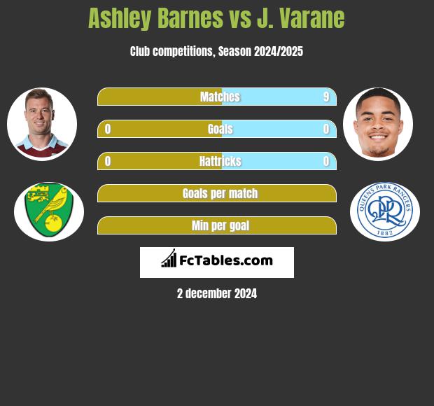 Ashley Barnes vs J. Varane h2h player stats