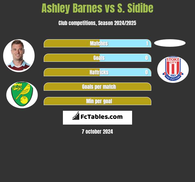 Ashley Barnes vs S. Sidibe h2h player stats