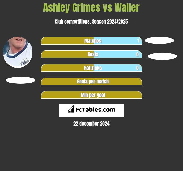 Ashley Grimes vs Waller h2h player stats