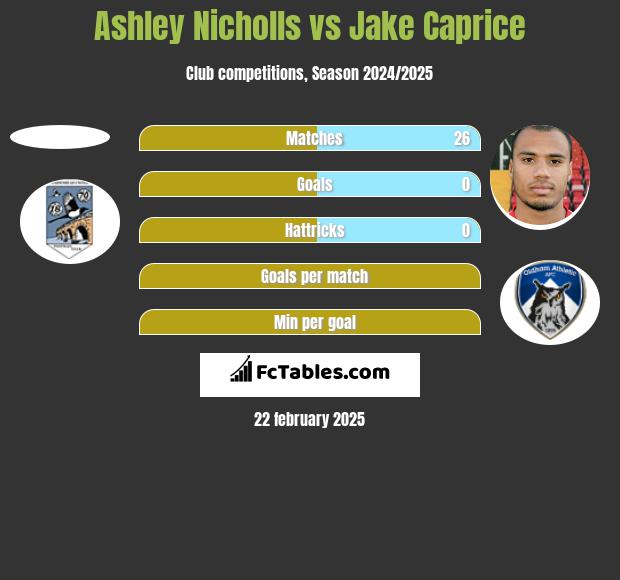 Ashley Nicholls vs Jake Caprice h2h player stats