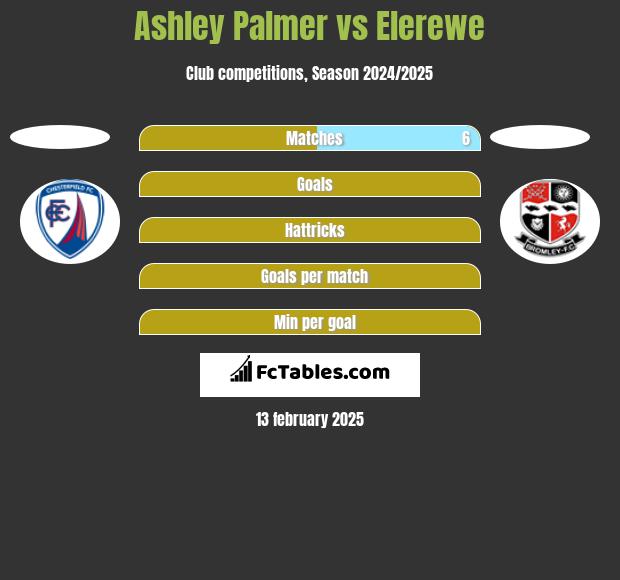 Ashley Palmer vs Elerewe h2h player stats