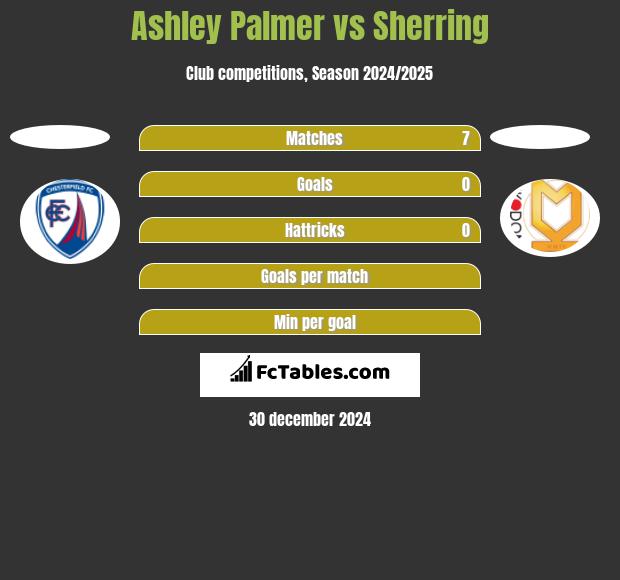 Ashley Palmer vs Sherring h2h player stats