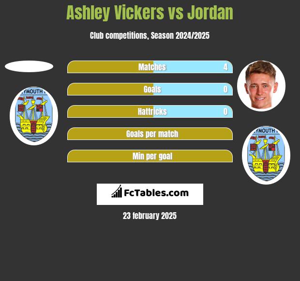 Ashley Vickers vs Jordan h2h player stats