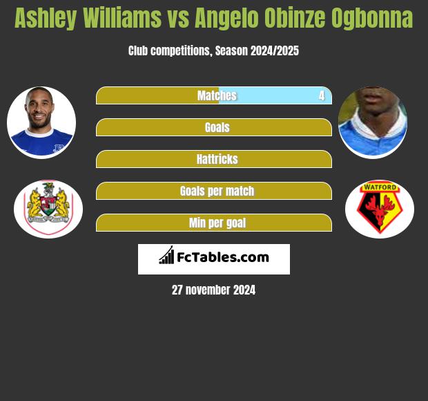 Ashley Williams vs Angelo Obinze Ogbonna h2h player stats