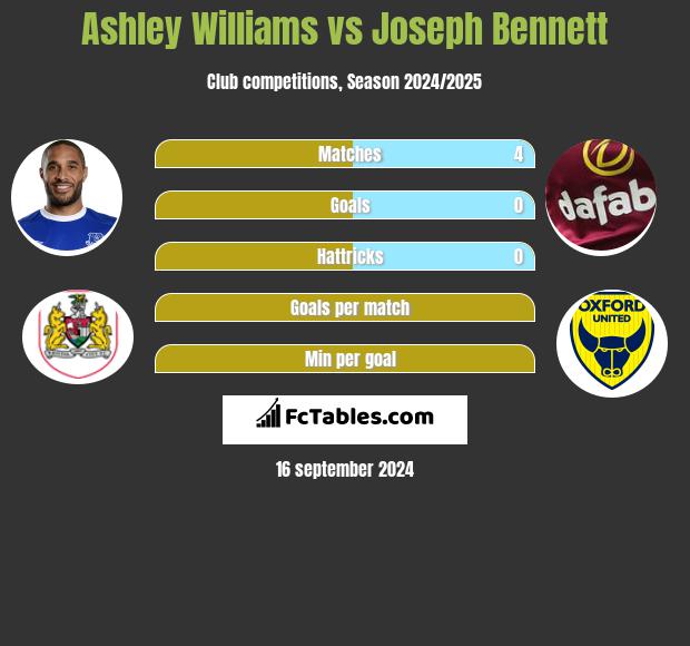 Ashley Williams vs Joseph Bennett h2h player stats