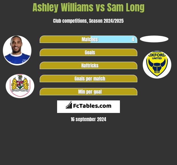 Ashley Williams vs Sam Long h2h player stats