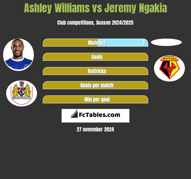 Ashley Williams vs Jeremy Ngakia h2h player stats