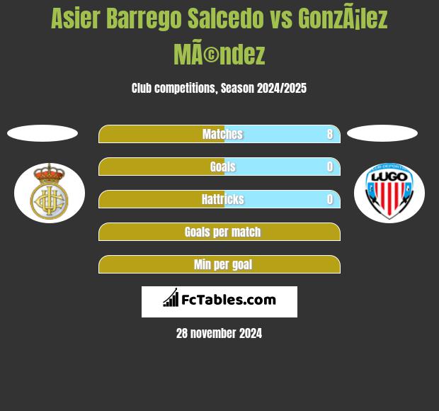 Asier Barrego Salcedo vs GonzÃ¡lez MÃ©ndez h2h player stats