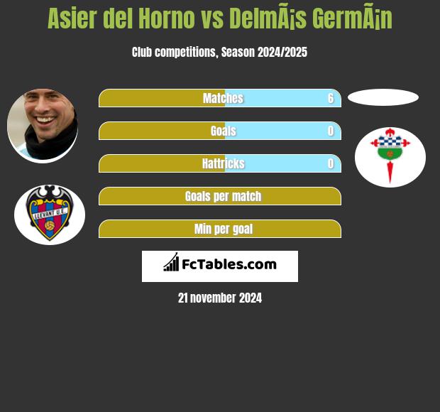 Asier del Horno vs DelmÃ¡s GermÃ¡n h2h player stats