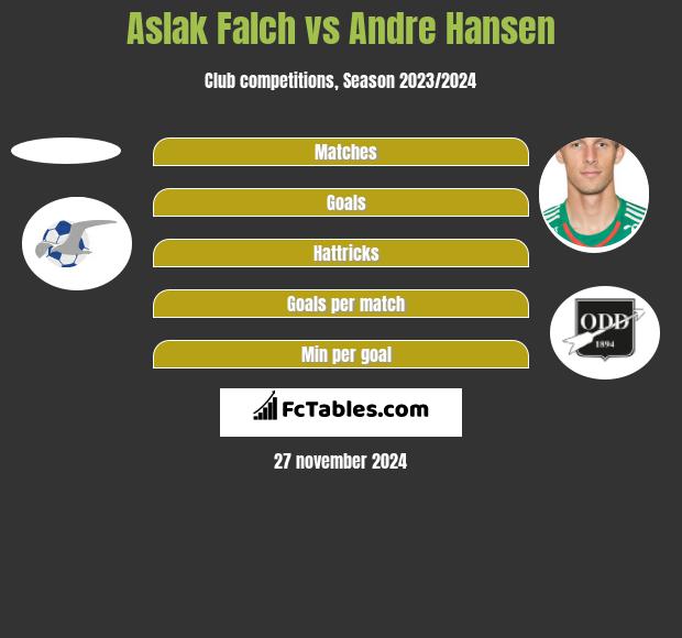 Aslak Falch vs Andre Hansen h2h player stats