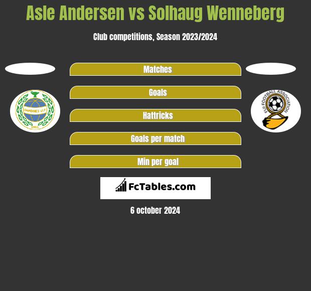 Asle Andersen vs Solhaug Wenneberg h2h player stats