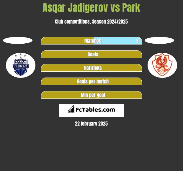 Asqar Jadigerov vs Park h2h player stats