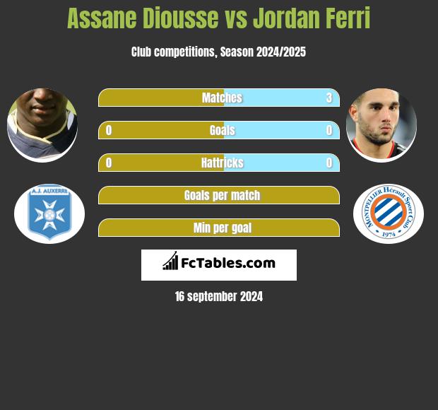 Assane Diousse vs Jordan Ferri h2h player stats