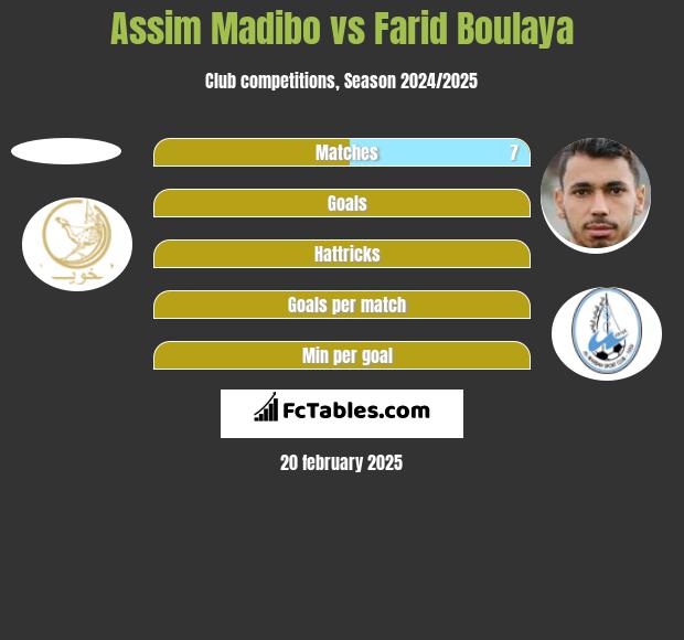 Assim Madibo vs Farid Boulaya h2h player stats