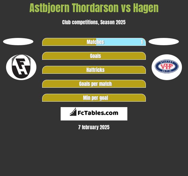 Astbjoern Thordarson vs Hagen h2h player stats