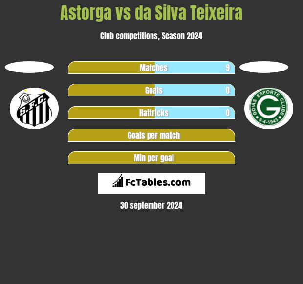 Astorga vs da Silva Teixeira h2h player stats