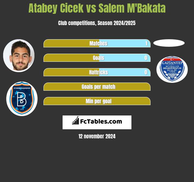 Atabey Cicek vs Salem M'Bakata h2h player stats