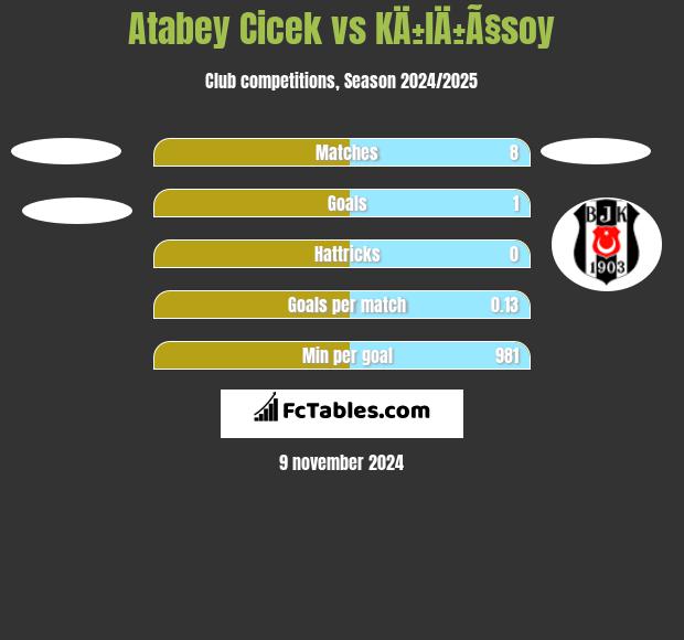 Atabey Cicek vs KÄ±lÄ±Ã§soy h2h player stats