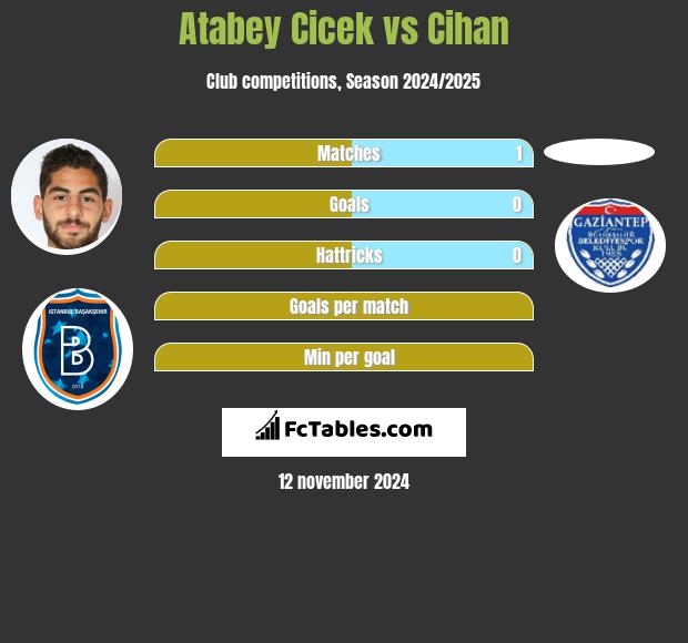 Atabey Cicek vs Cihan h2h player stats