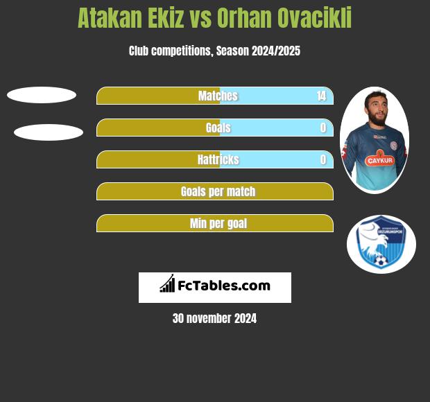 Atakan Ekiz vs Orhan Ovacikli h2h player stats