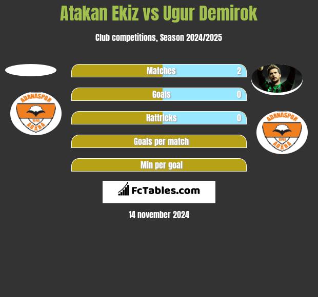 Atakan Ekiz vs Ugur Demirok h2h player stats