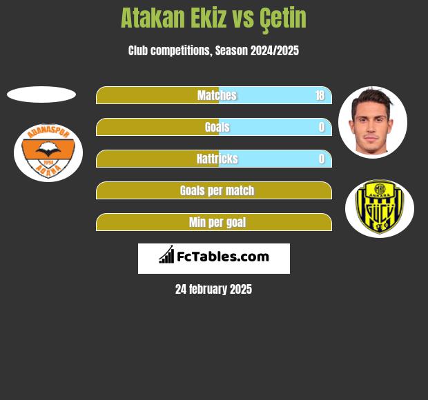 Atakan Ekiz vs Çetin h2h player stats