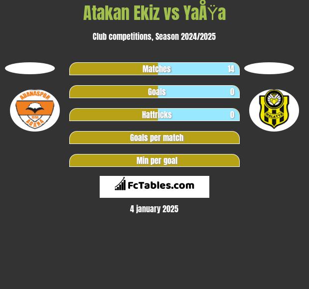 Atakan Ekiz vs YaÅŸa h2h player stats