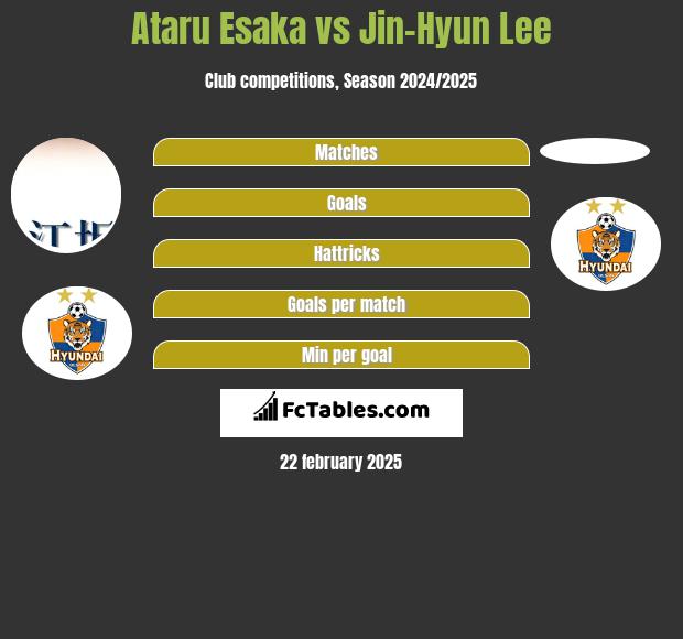 Ataru Esaka vs Jin-Hyun Lee h2h player stats