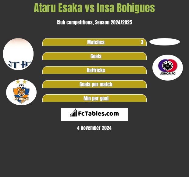 Ataru Esaka vs Insa Bohigues h2h player stats