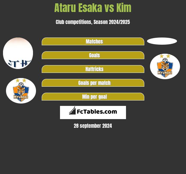 Ataru Esaka vs Kim h2h player stats