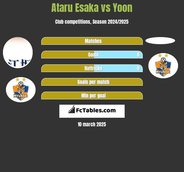 Ataru Esaka vs Yoon h2h player stats