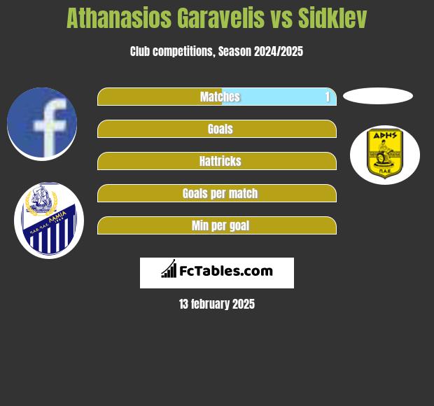 Athanasios Garavelis vs Sidklev h2h player stats